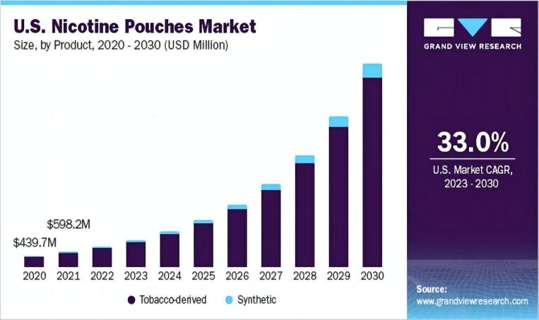 Nicotine Pouch Manufacturing Trends: What’s New in the Industry