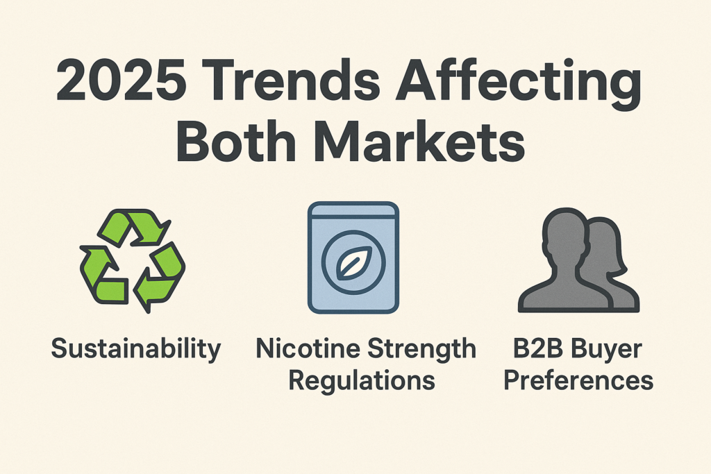 Illustration showing 2025 trends in nicotine pouch manufacturing, including sustainability, regulations, and buyer preferences