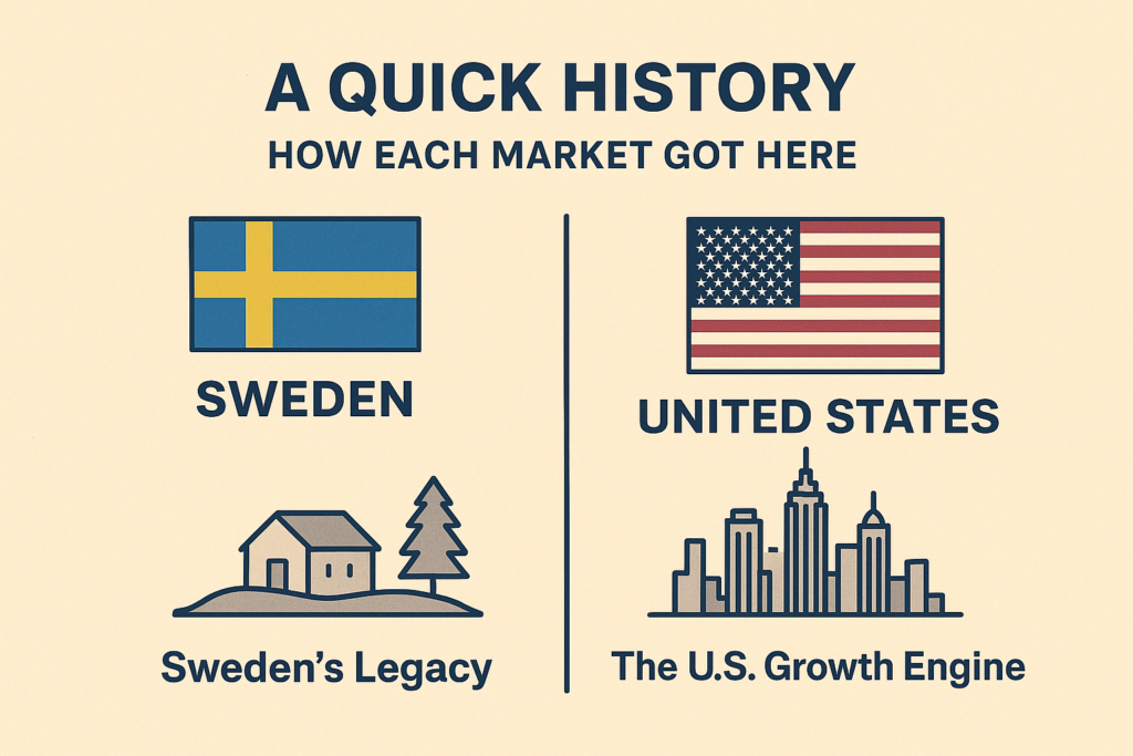 "Infographic comparing Sweden’s snus legacy with the U.S. growth engine in nicotine pouch manufacturing history.